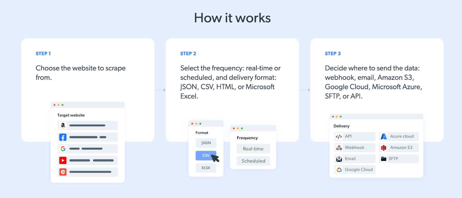 Scraping website example