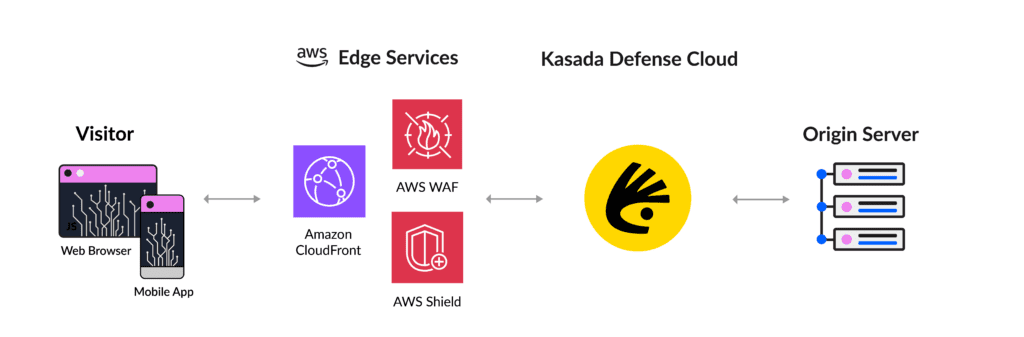1324766_AWS Microsite Architecture Illustration_v2 AWS microsite infographic